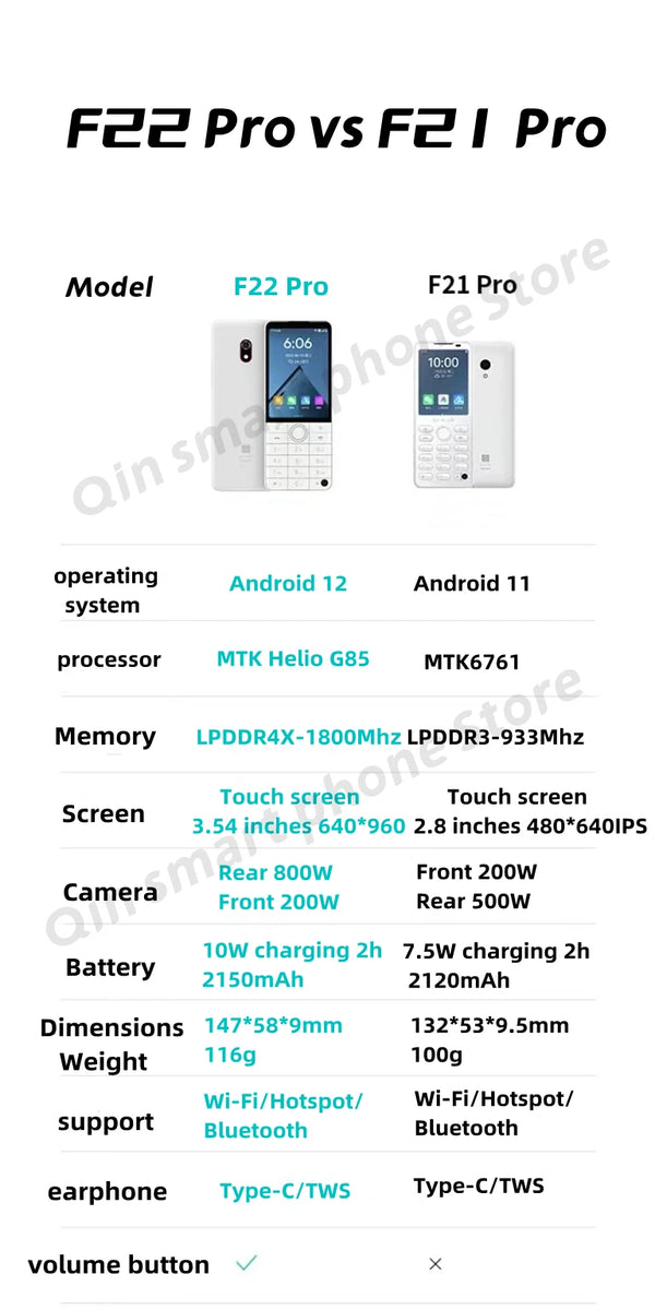 Qin F22 Pro Smart Phone